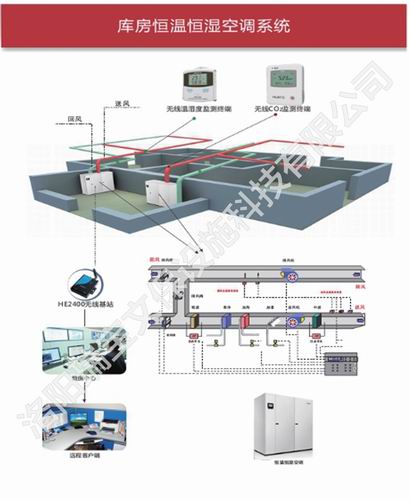 恒溫恒濕系統(tǒng) 恒溫恒濕系統(tǒng)